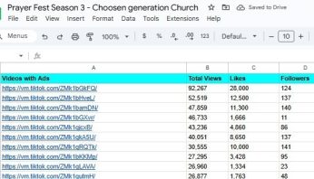Prayer-Fest-Season-3-Analytics