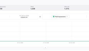 Snapchat Ads Report from Ahmed
